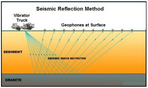 seis_refl_method